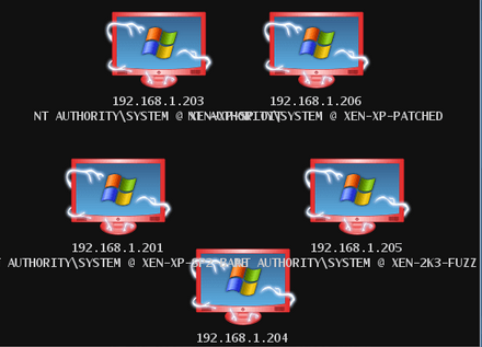 Armitage en Veil Framework koppelen – Kali Linux